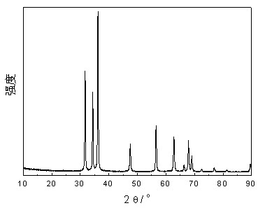 Preparation method for ZnO two-dimensional porous material