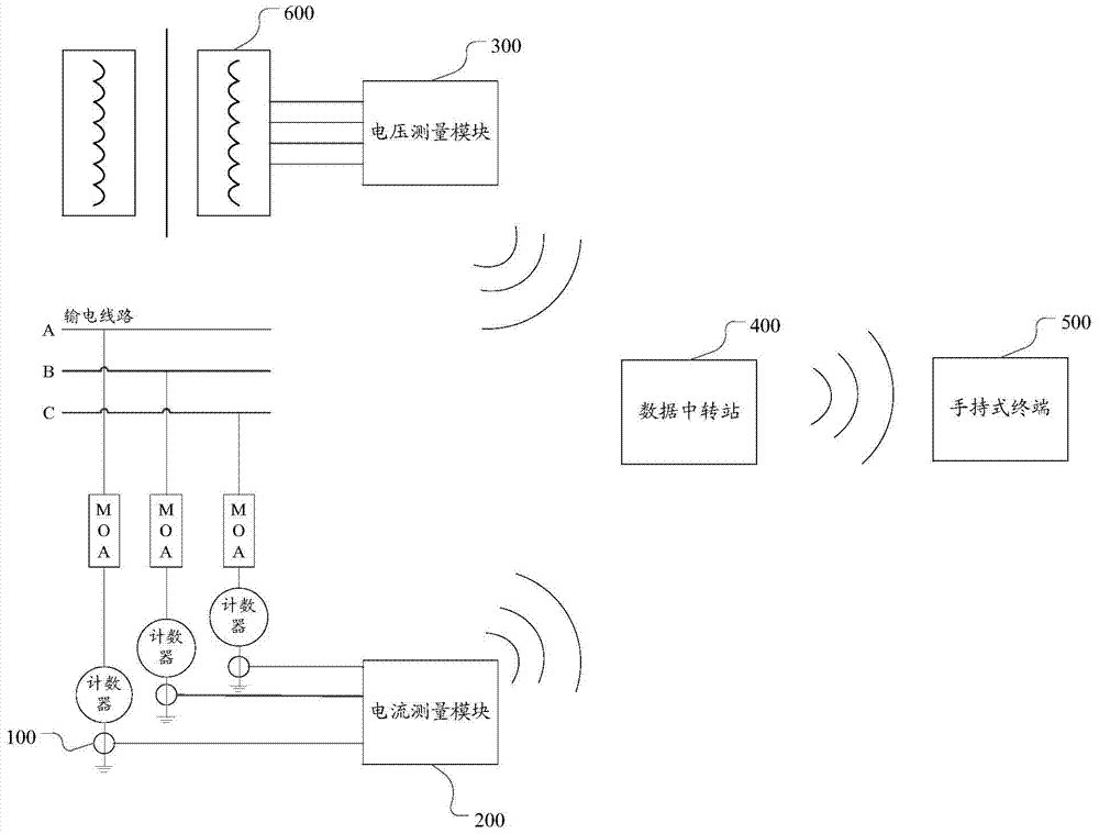 Method and device for measuring resistive current of line arrester