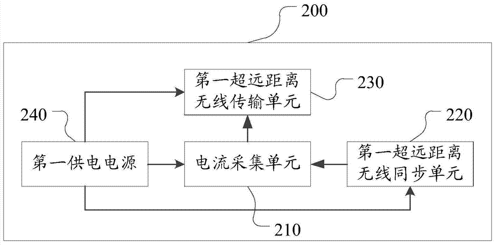 Method and device for measuring resistive current of line arrester