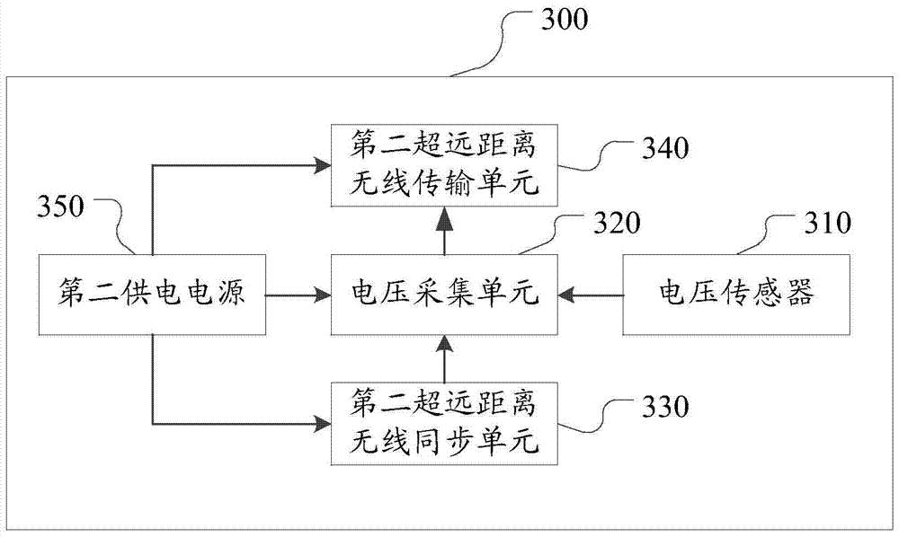 Method and device for measuring resistive current of line arrester