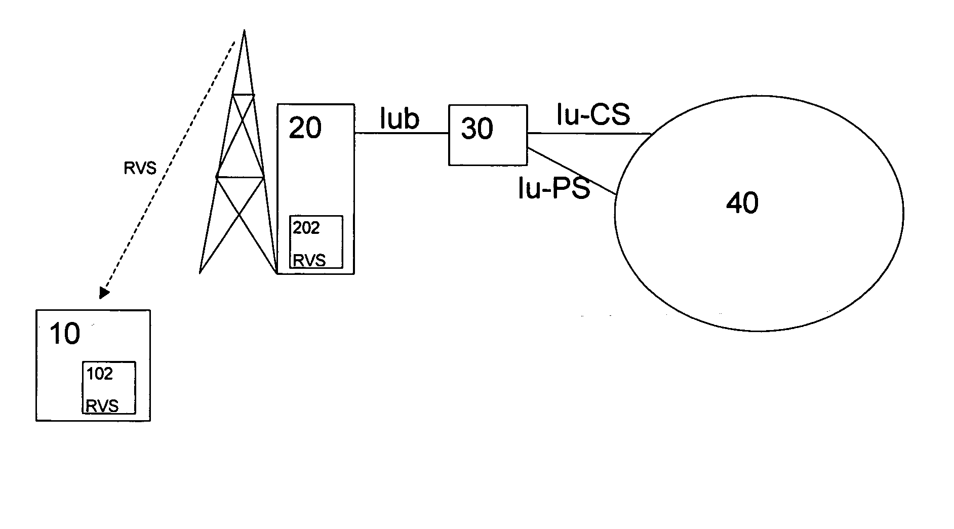 Redundancy strategy selection scheme