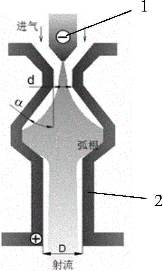 Method of dispersing arc to improve service life of generator and arc plasma generator