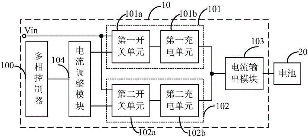 Charging circuit and charging method thereof and terminal