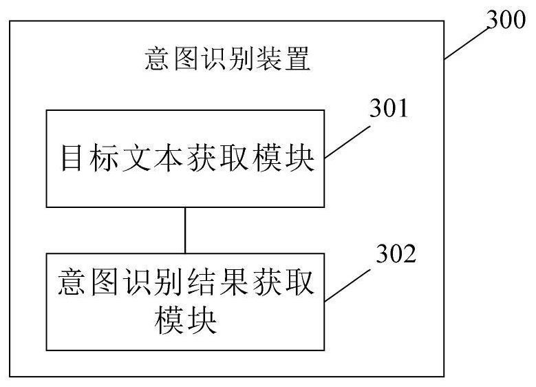 Intention recognition method and device, electronic equipment and computer readable storage medium
