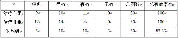 Preparation method of wound protecting liquid for treating skin ulcer