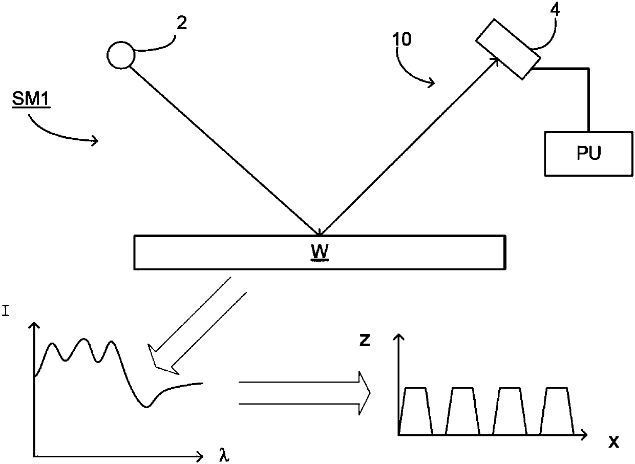 Method and apparatus for computing electromagnetic scattering properties of structures and reconstruction of approximate structures