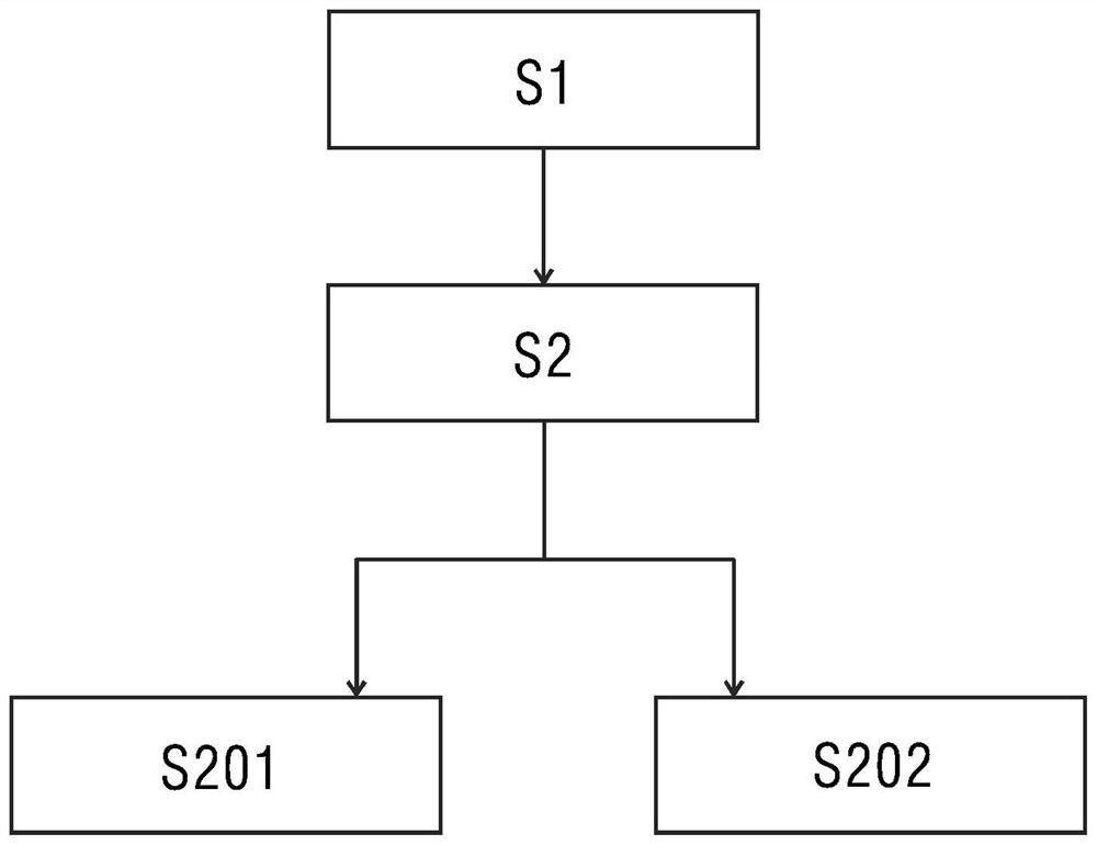 Devices for dry gas sealing of compressors