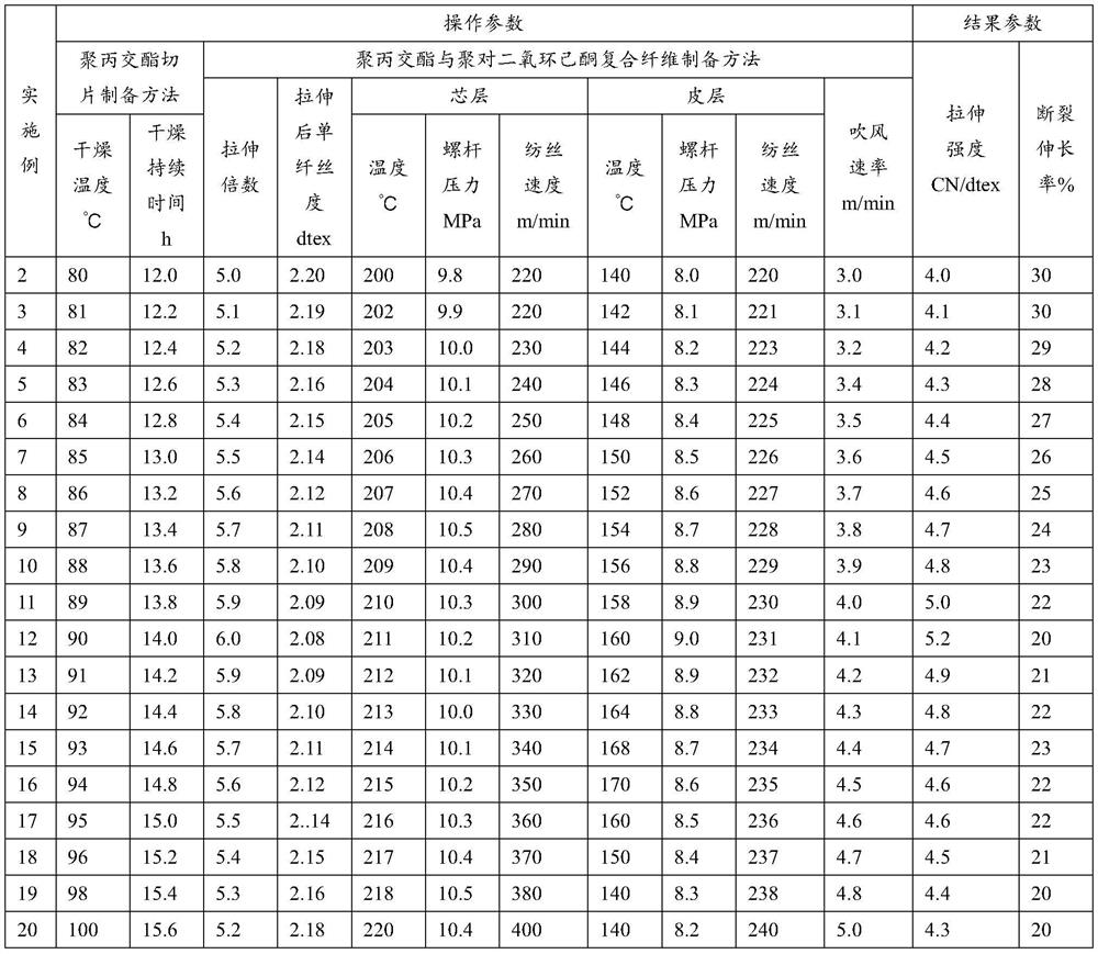 Composite fiber of polylactide and polydioxanone, its preparation method, application and surgical suture