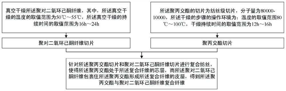 Composite fiber of polylactide and polydioxanone, its preparation method, application and surgical suture