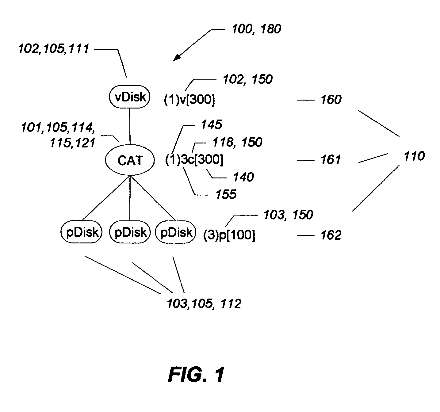 Method and structure for adapting a storage virtualization scheme using transformations