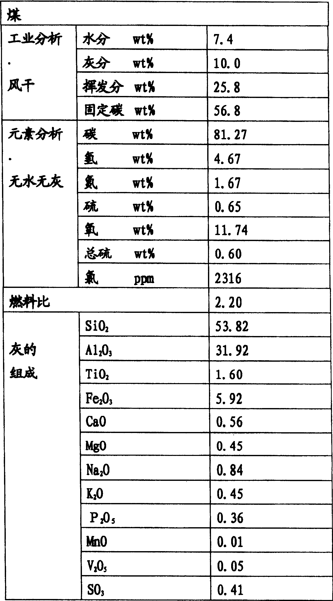 Sulfur content removing method and desulfurizer for fluidized bed device