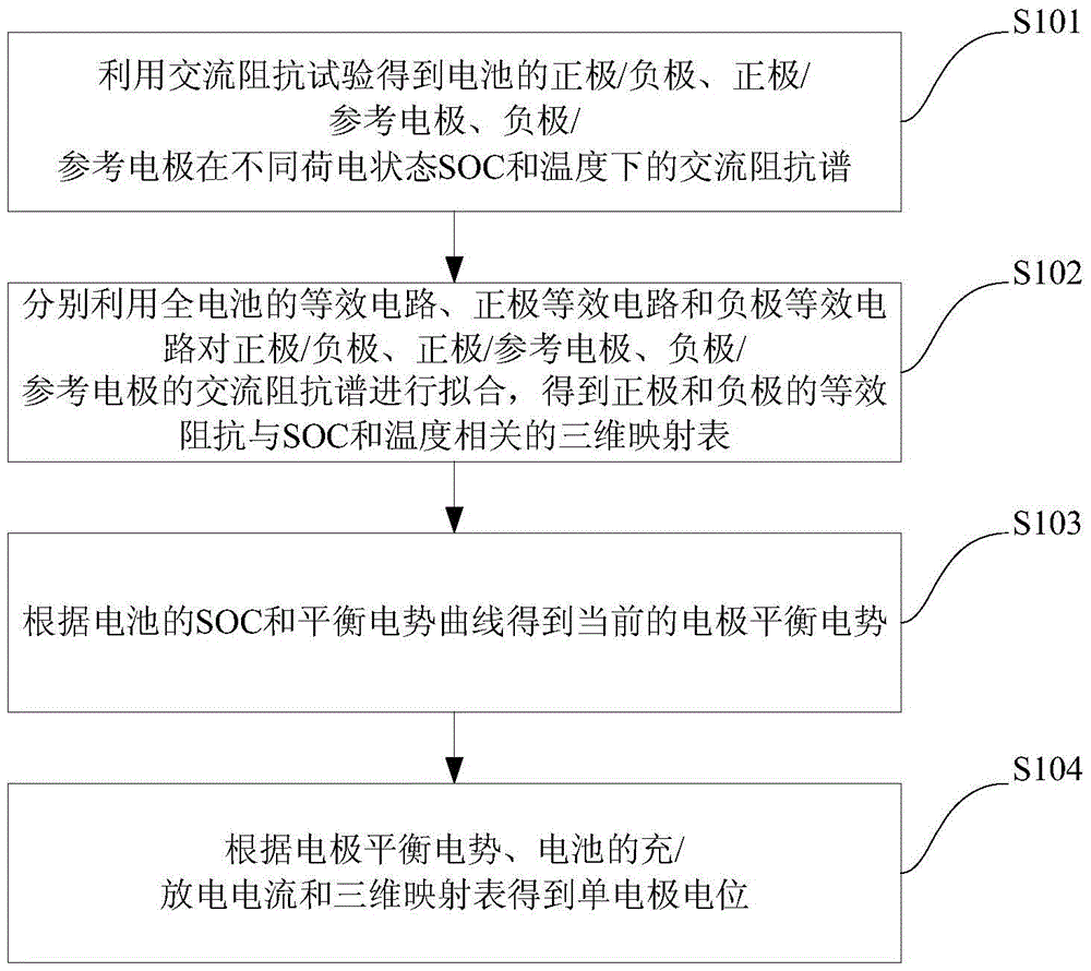 Method and system for detecting single electrode potential of battery