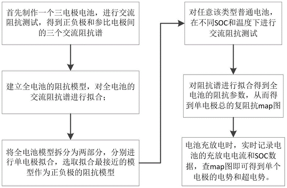 Method and system for detecting single electrode potential of battery