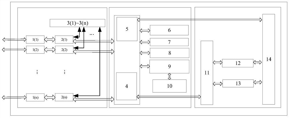 A Storage Redundancy System of High-speed Ethernet Switch Chip