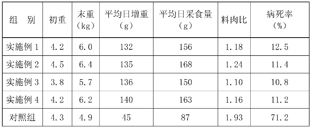 Weak piglet rescue material and preparation method thereof