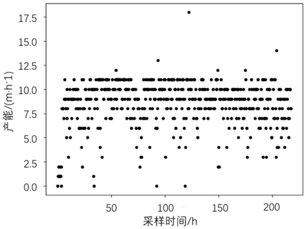 A method and system for predicting loom completion based on loom capacity