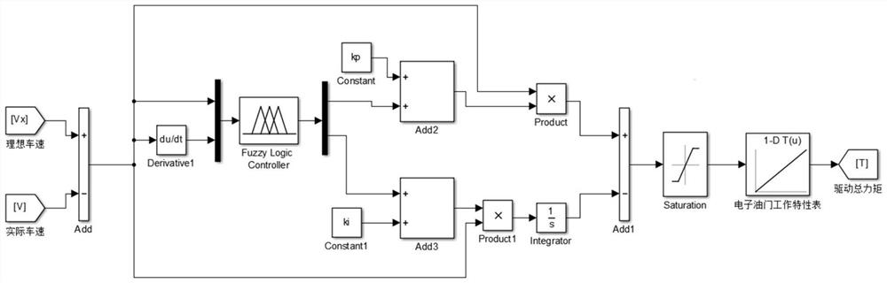 Longitudinal speed tracking control method and device for vehicles on expected path