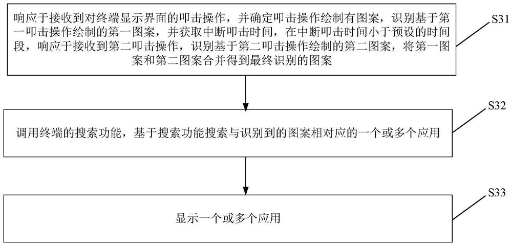 Application control method, application control device and storage medium