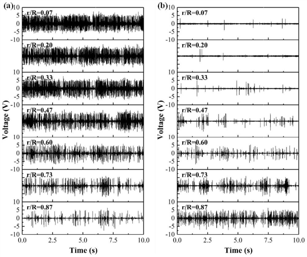 Acoustic emission measurement method for particle parameters in gas-solid system