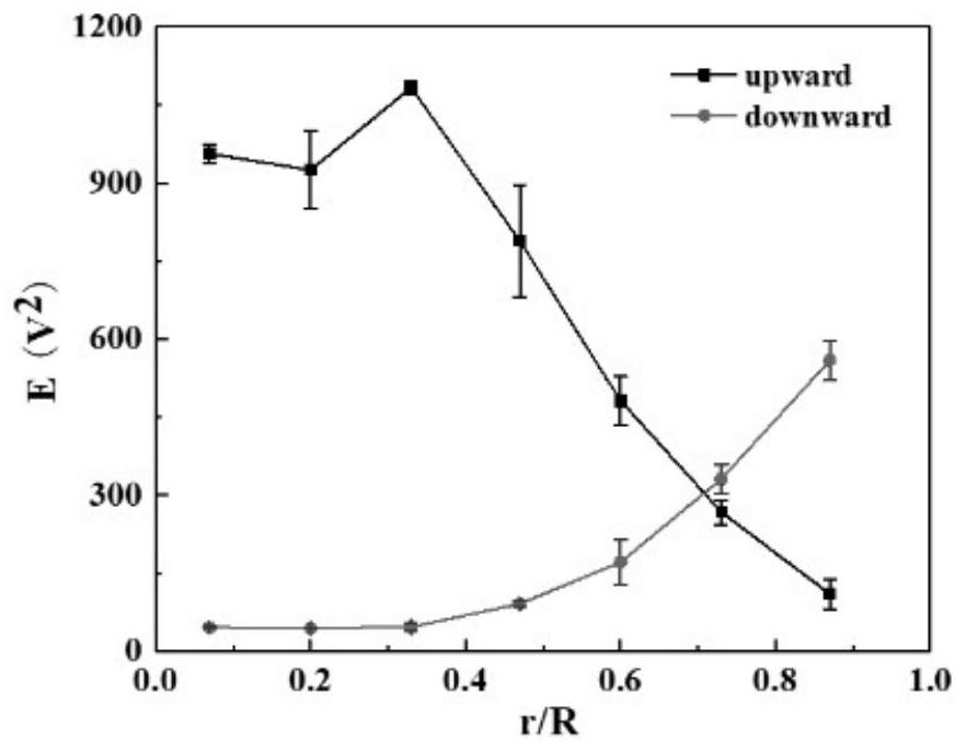 Acoustic emission measurement method for particle parameters in gas-solid system