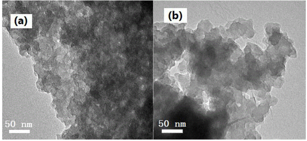 Preparing method for nitrogen-doped porous carbon material, catalyst comprising material and application of material