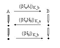 Radio-frequency-fingerprint-based challenge-response authentication protocol method