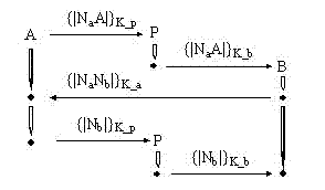 Radio-frequency-fingerprint-based challenge-response authentication protocol method