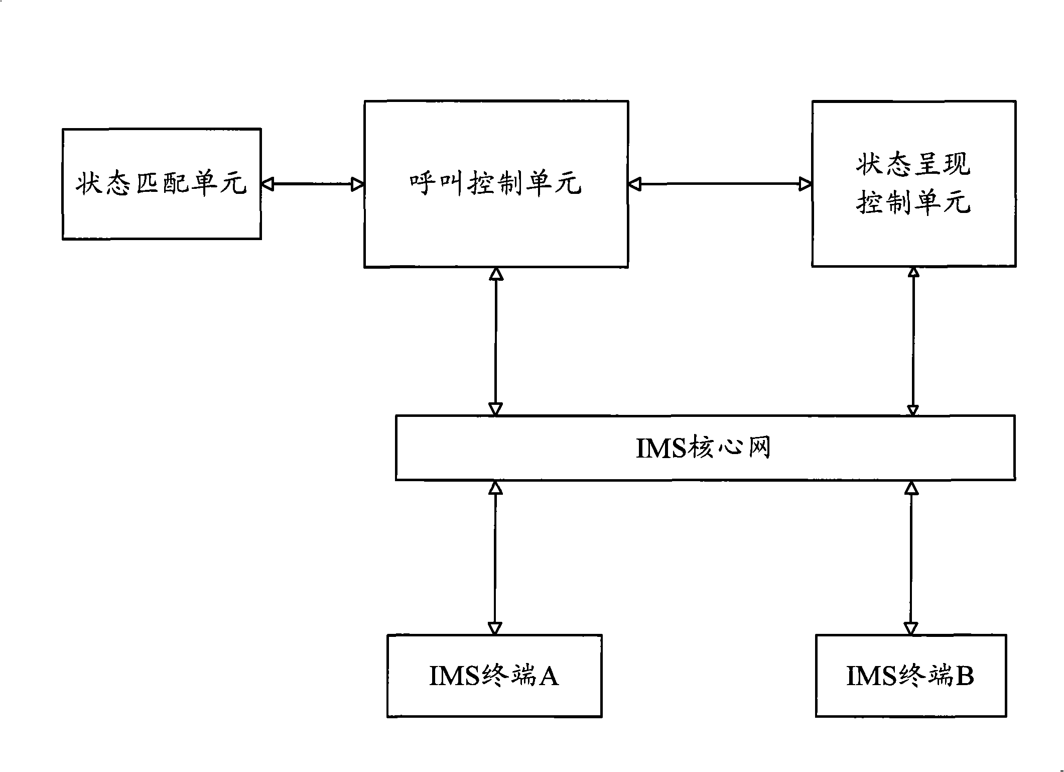 Call bell system and method