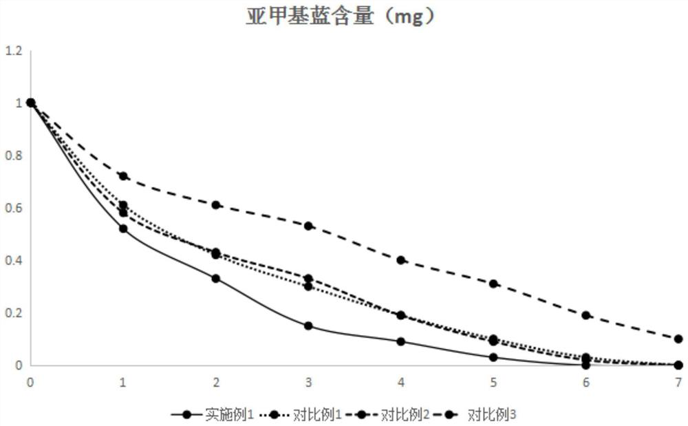 Preparation method of nano silver phosphate photocatalyst