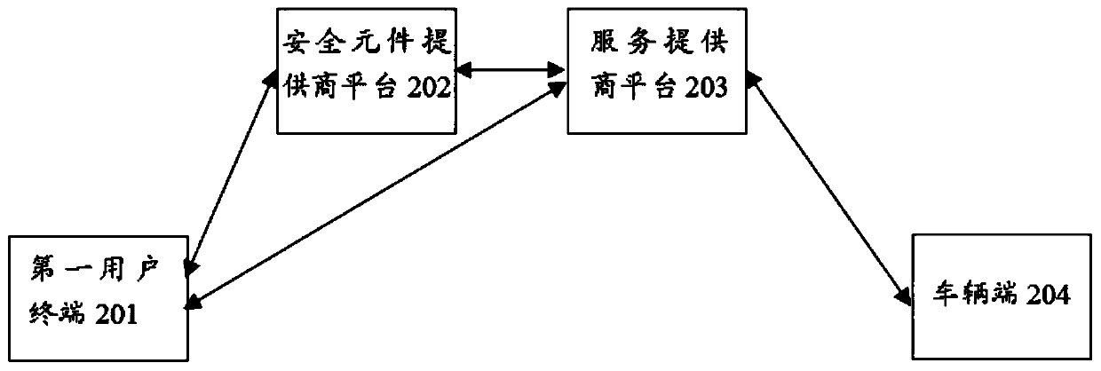 Vehicle key control method and device