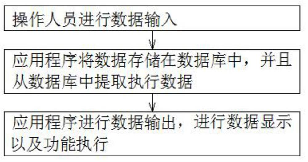 Residential district management system