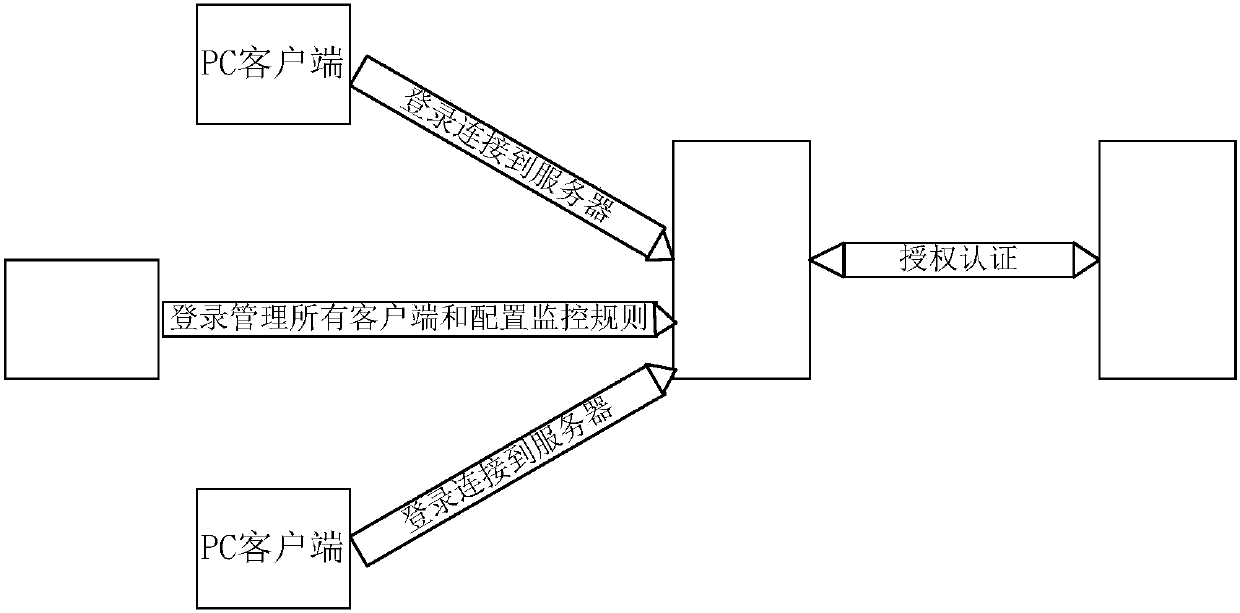 Document leak protecting and tracking system