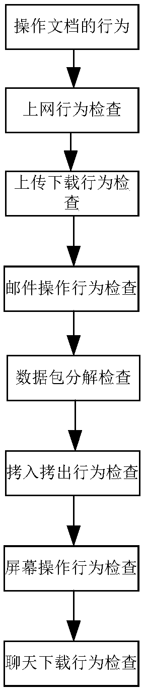 Document leak protecting and tracking system