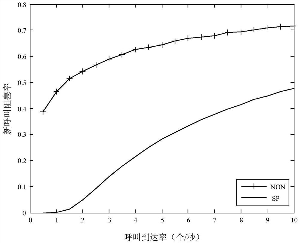 A method and device for avoiding interference to a call based on a spectrum map