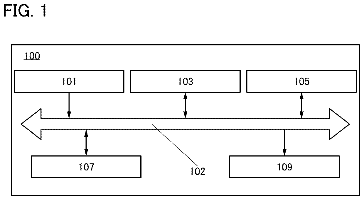 Layout design system and layout design method