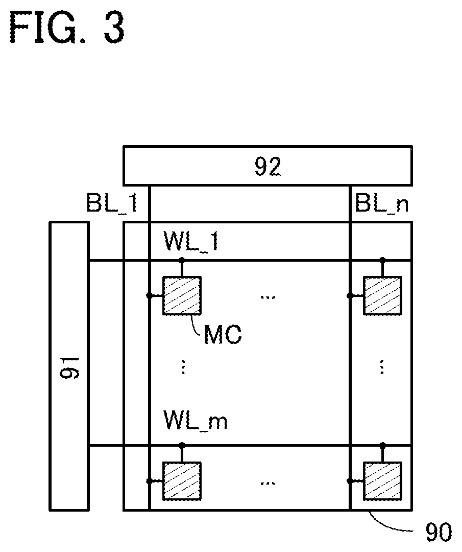 Layout design system and layout design method