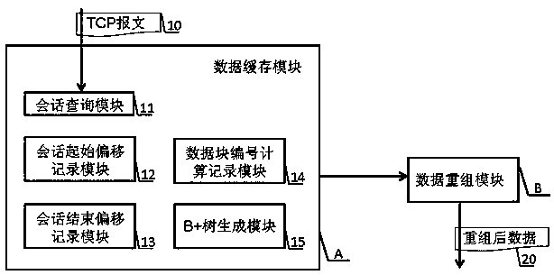 An efficient tcp session reorganization method