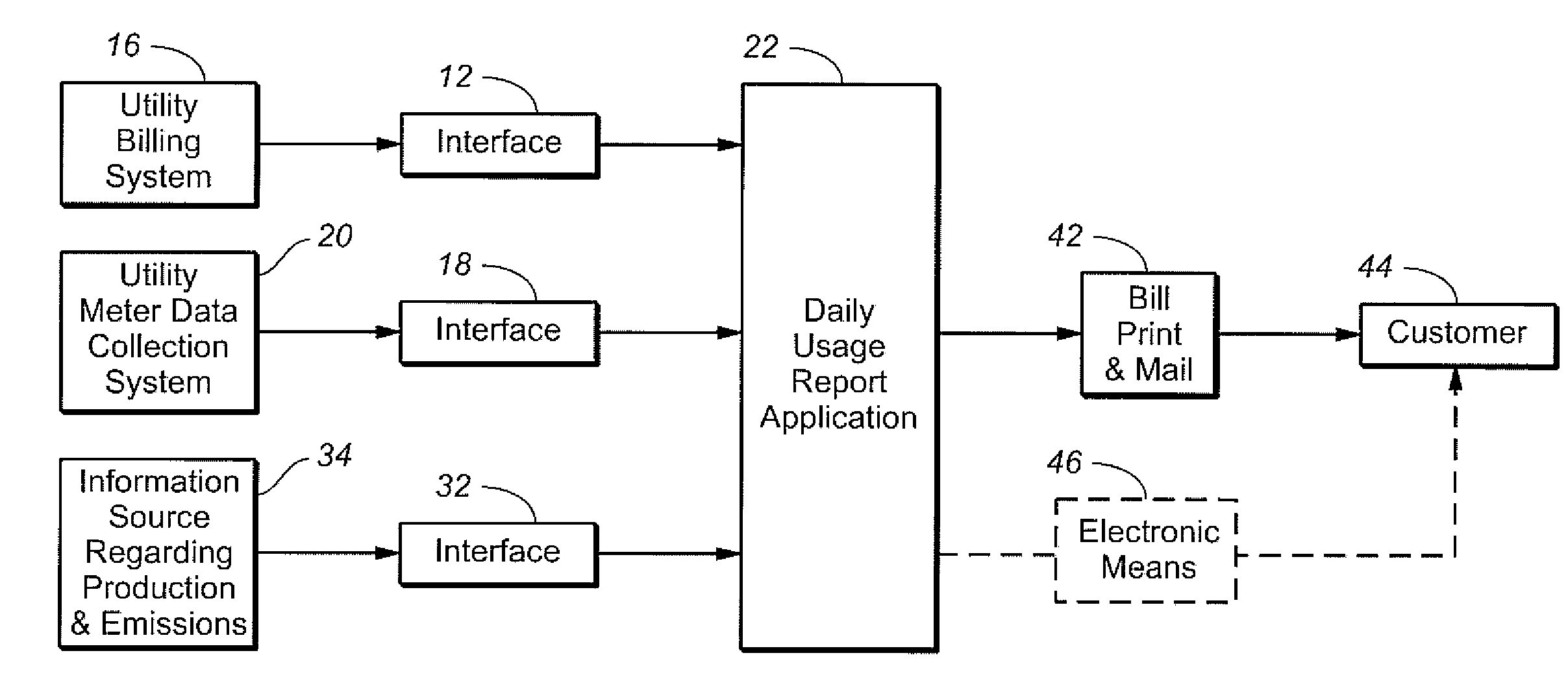 System and method for providing utility consumption as shown on periodic utility bills and associated carbon emissions