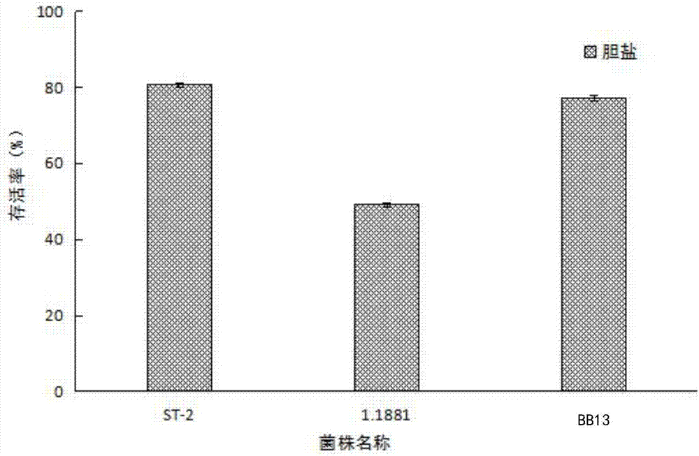 Lactobacillus plantarum with dual blood glucose-reducing target and application thereof