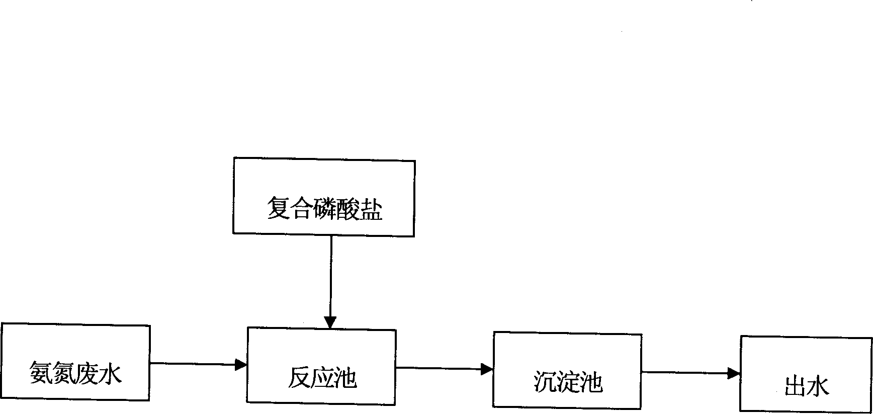 Pretreatment method for wastewater of ammonia nitrogen in high density