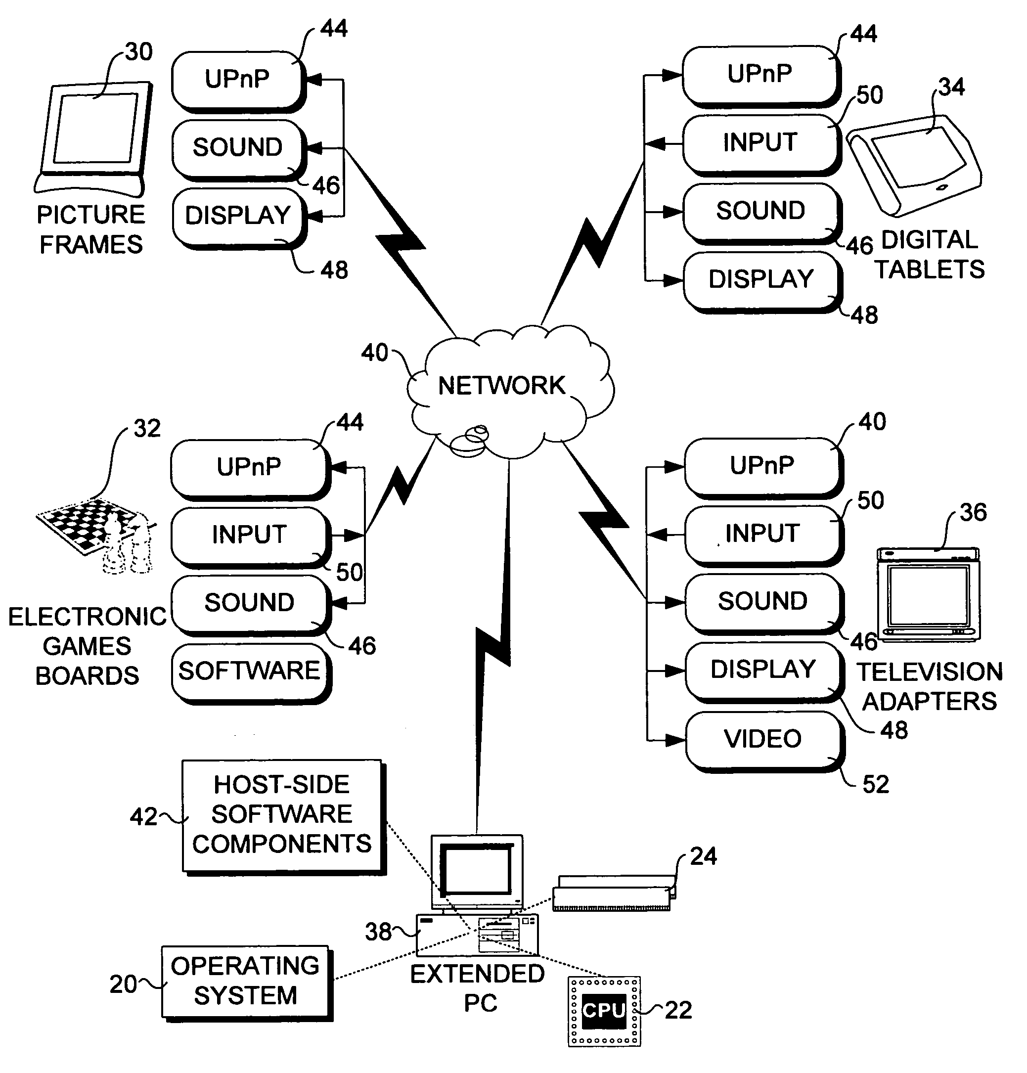 Method and architecture to support interaction between a host computer and remote devices