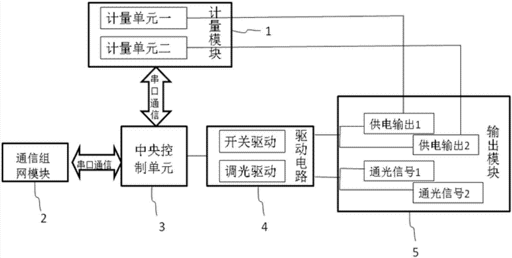 Intelligent lamp controller and control method capable of dual-path independent control and metering