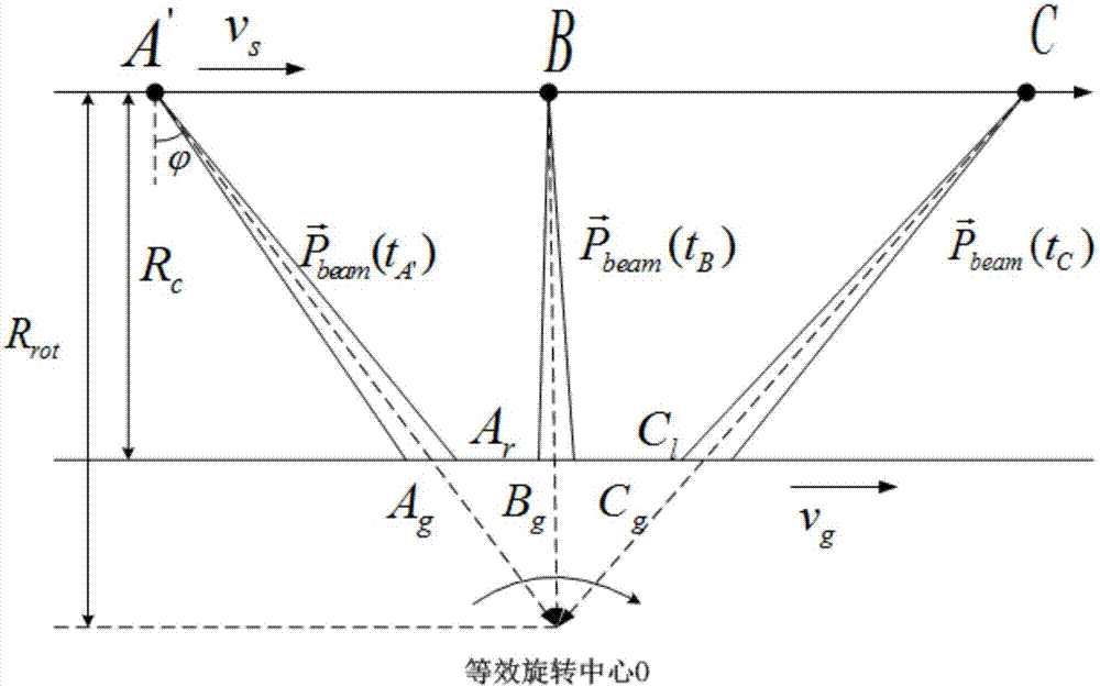 Satellite-borne SAR sliding spotlight imaging mode satellite attitude design method