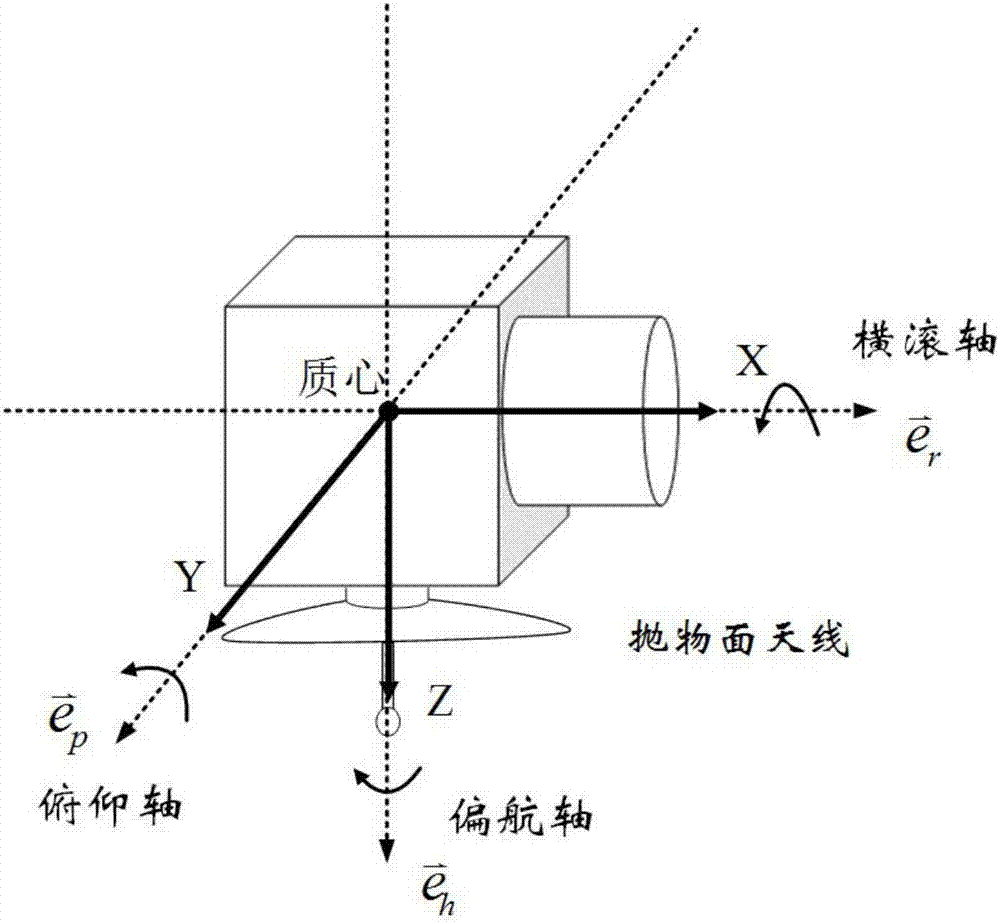 Satellite-borne SAR sliding spotlight imaging mode satellite attitude design method