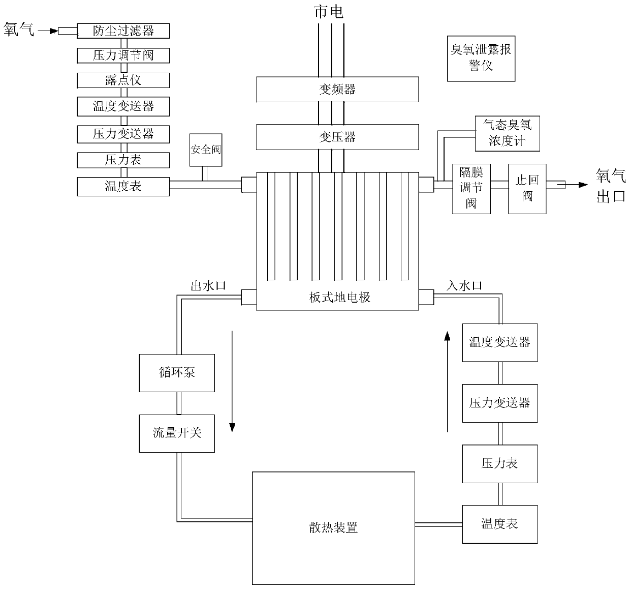 Plate-type ozone generating device