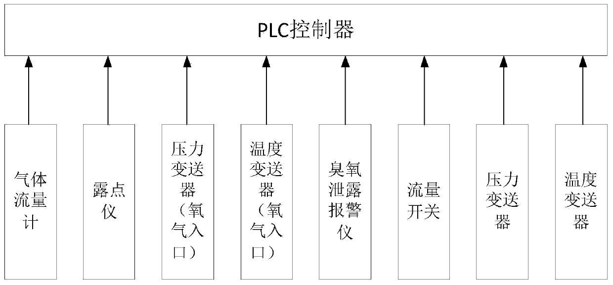 Plate-type ozone generating device