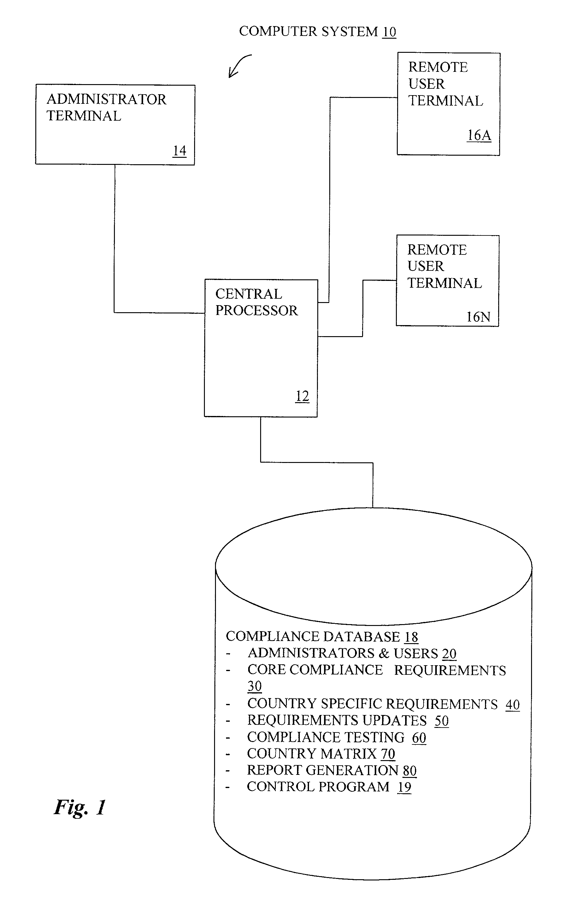 Method and system for administering compliance with international shipping requirements