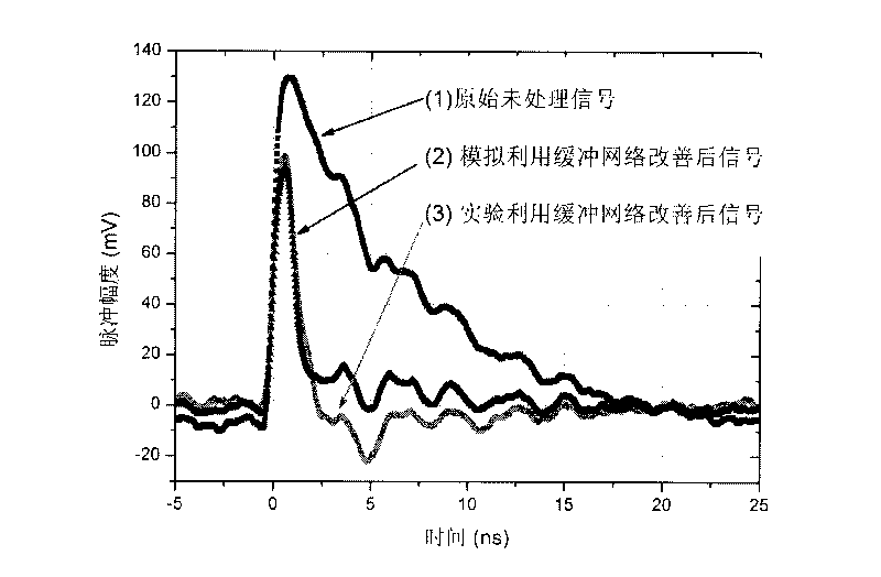 Method for adjusting response waveform of superconducting nano-wire photodetectors by utilizing buffer networks