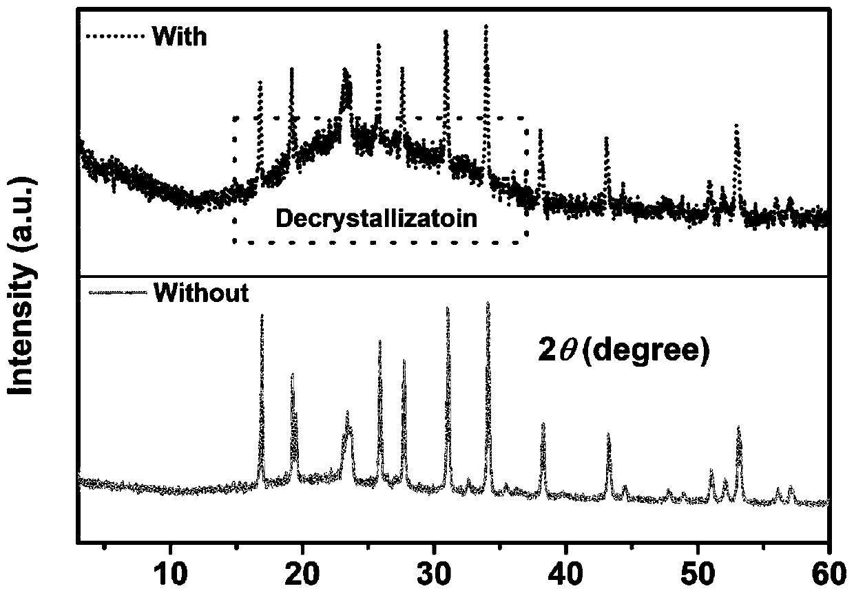 Preparation method and application of polymer-based solid electrolyte