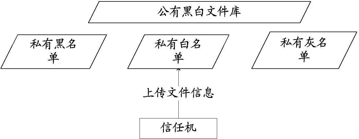 LAN file security management method, server and system